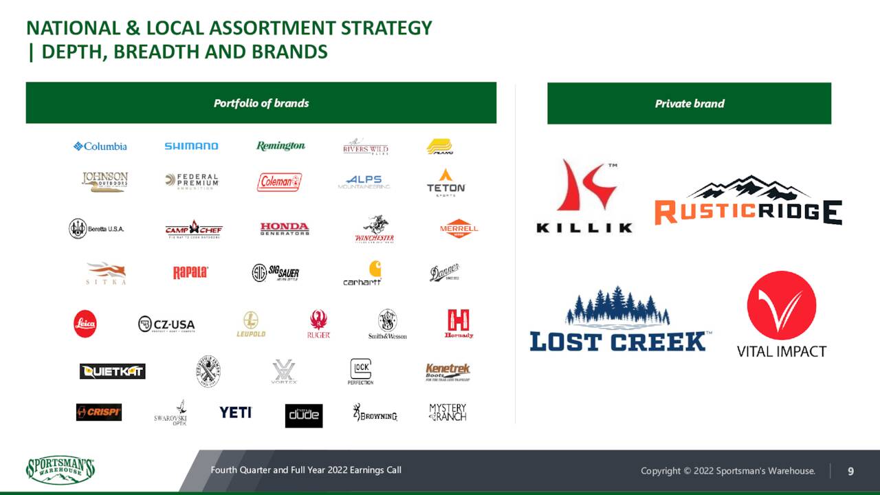 NATIONAL & LOCAL ASSORTMENT STRATEGY