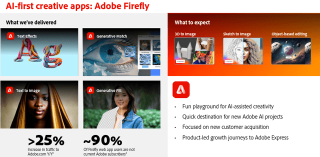 Adobe Firefly