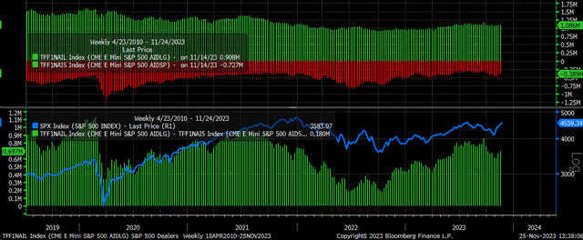 S&P 500 futures