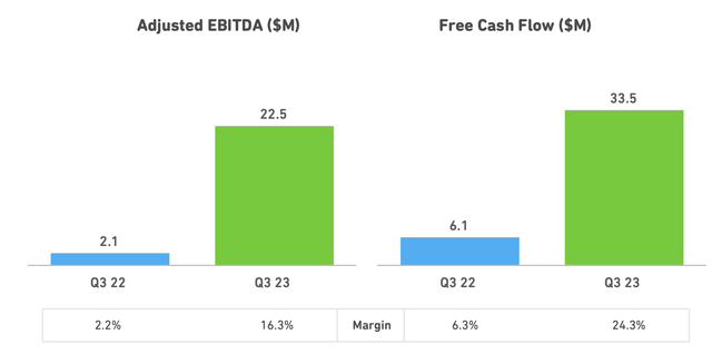 Duolingo adjusted EBITDA