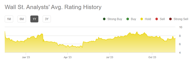 Wall Street rating