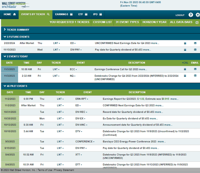 Corporate Event Risk Calendar