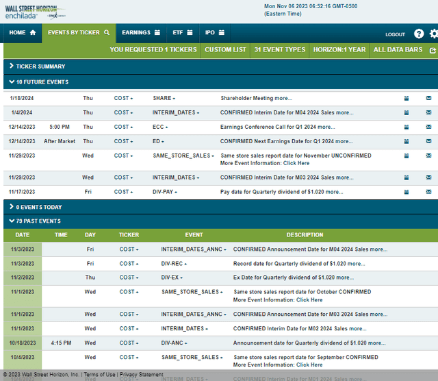 Corporate Event Risk Calendar