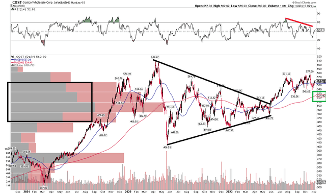 COST: Bullish Uptrend, Bearish Near-Term RSI Divergence