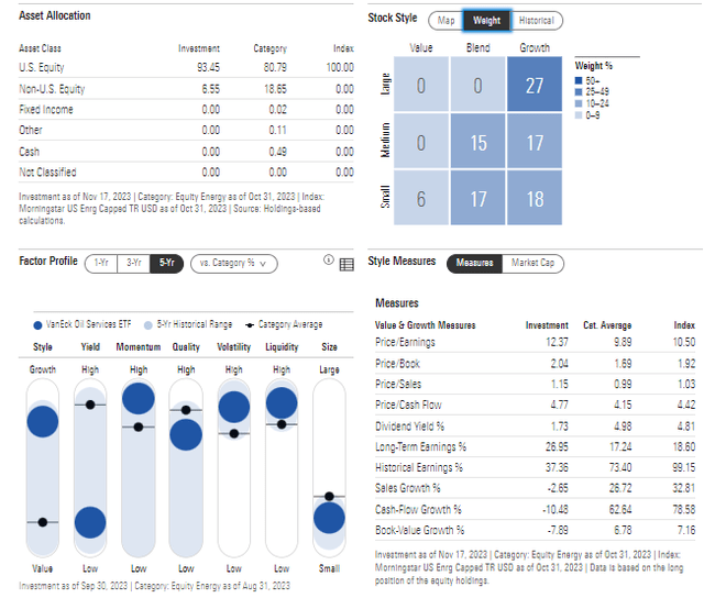 OIH: Portfolio & Factor Profiles