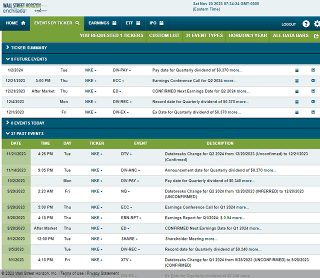 Corporate Event Risk Calendar