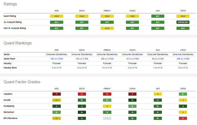 Competitor Analysis