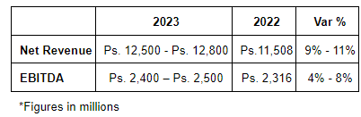 Betterware de Mexico 2023 guidance