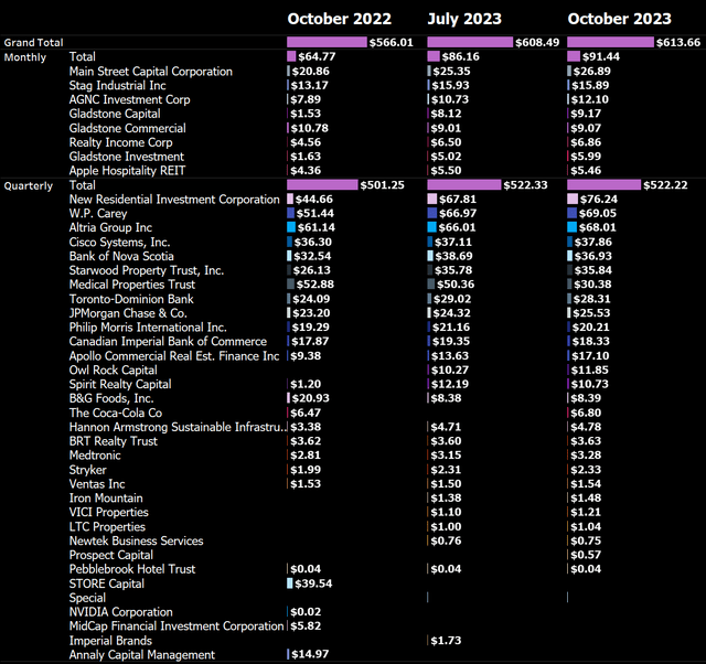 October 2023 Net Dividends