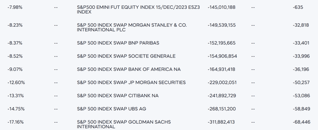 Holdings