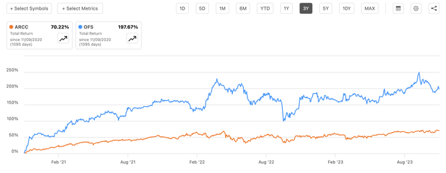 ARCC vs OFS 3-year total returns