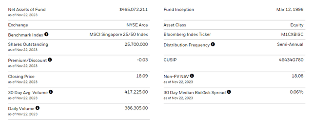 iShares MSCI Singapore ETF Key Info