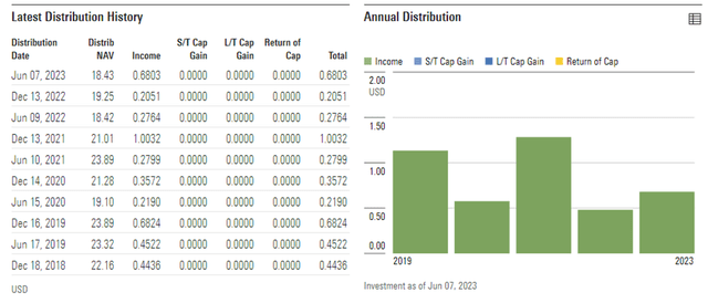 iShares MSCI Singapore ETF Distribution