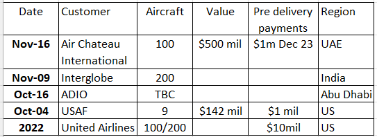 A table with numbers and words Description automatically generated