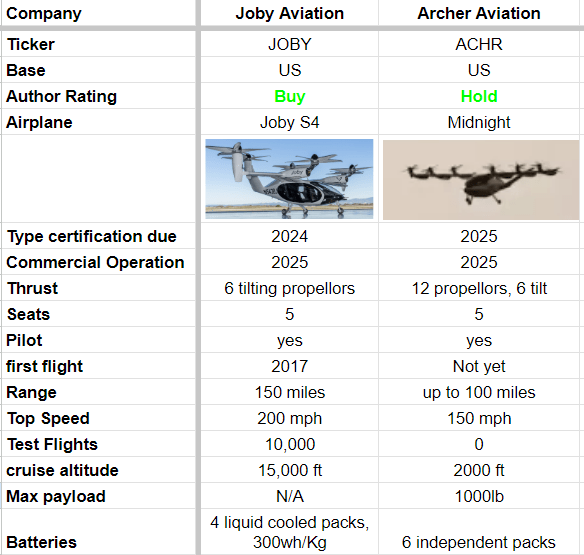 A table with a list of aircrafts Description automatically generated with medium confidence