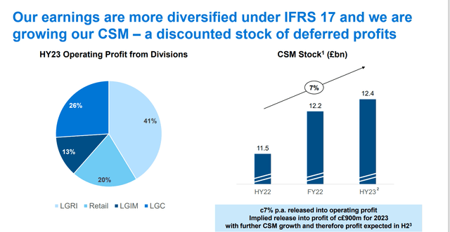 IFRS impacts