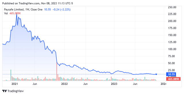 Stock Chart