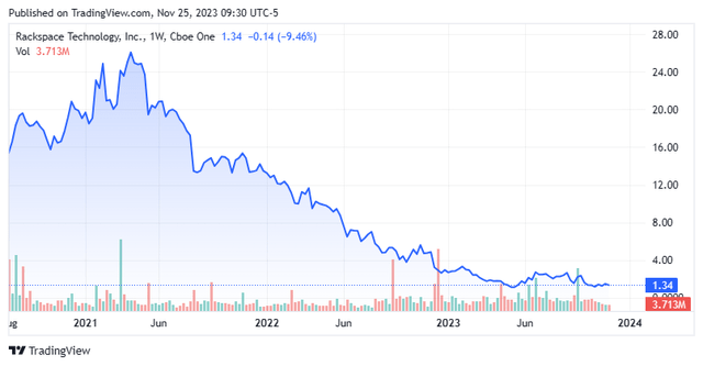 Stock Chart