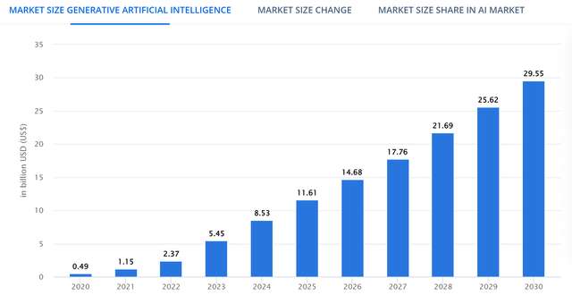 A graph of blue bars Description automatically generated with medium confidence