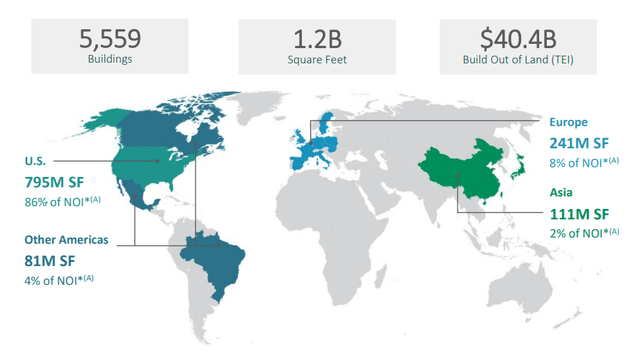 Geographical Diversification