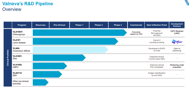 Valneva Q3 earnings