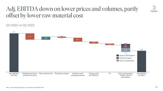 NH ebitda evolutions q3