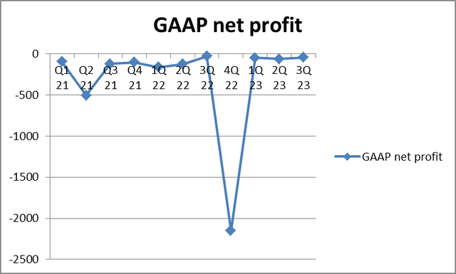 ATRenew profit