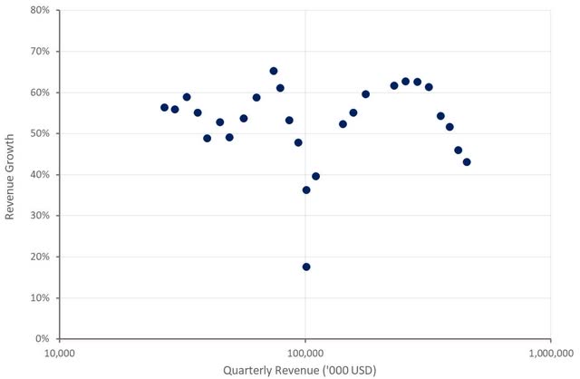 Zscaler Revenue Growth