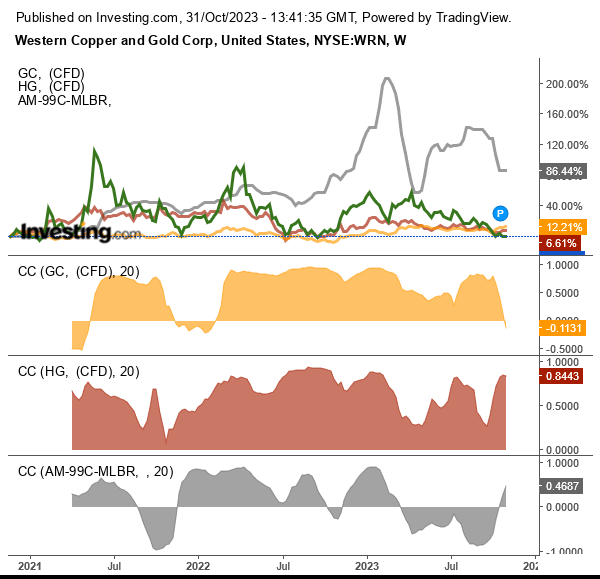 A screenshot of a graph Description automatically generated