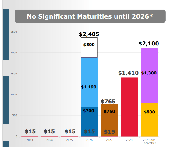 February Investor Deck, slide 12