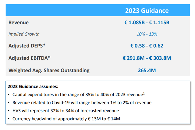 Stevanato Group FY 2023 guidance