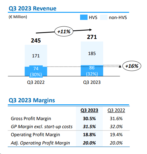 Stevanato Group Q3 Financials in a Snap