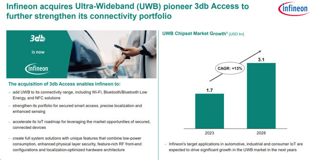 Infineon Technologies IoT acquisition