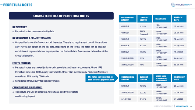 Slide from results presentation