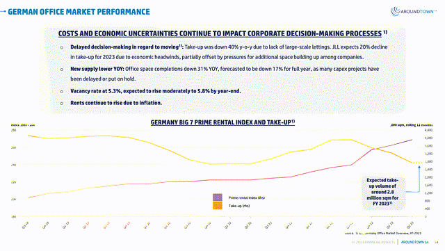 A graph of a company's performance Description automatically generated with medium confidence