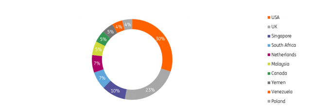 Top steel scrap suppliers of India (million tonnes)