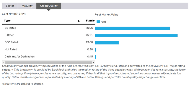 IBHF credit quality allocation