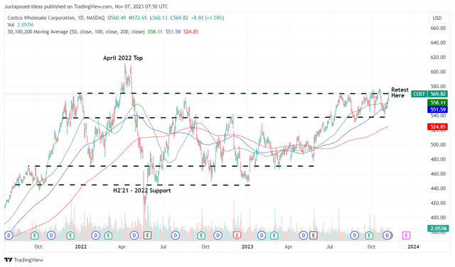 COST 3Y Stock Price