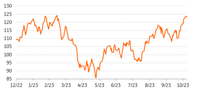 Iron ore jumps to March high