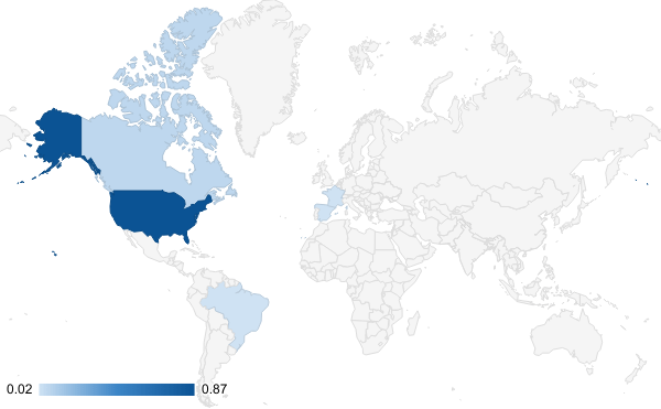 Geographical Diversification