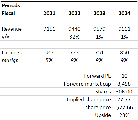 Valuation