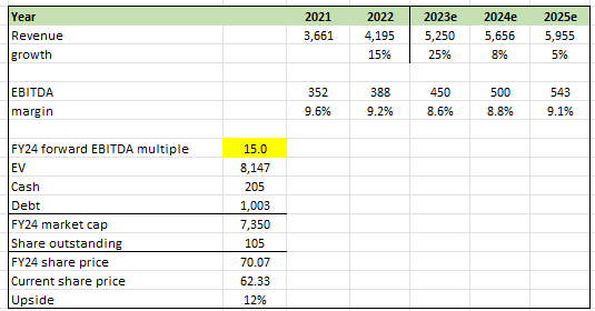 A screenshot of a spreadsheet Description automatically generated