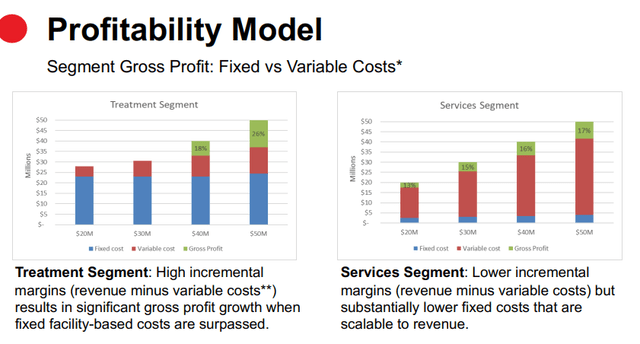 Profitability model for PESI