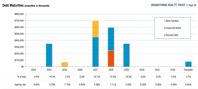 data