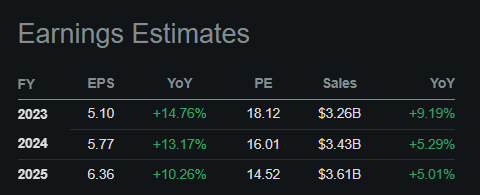 Earnings Estimates