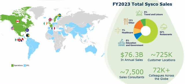 Sysco - global reach