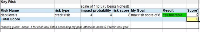 Sysco - key risk