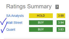 Sysco - rating consensus