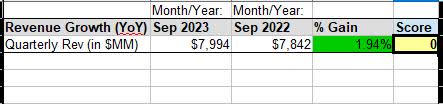 Duke Energy - revenue YoY growth