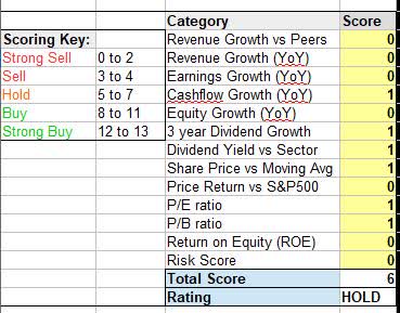 Duke Energy - WholeScore